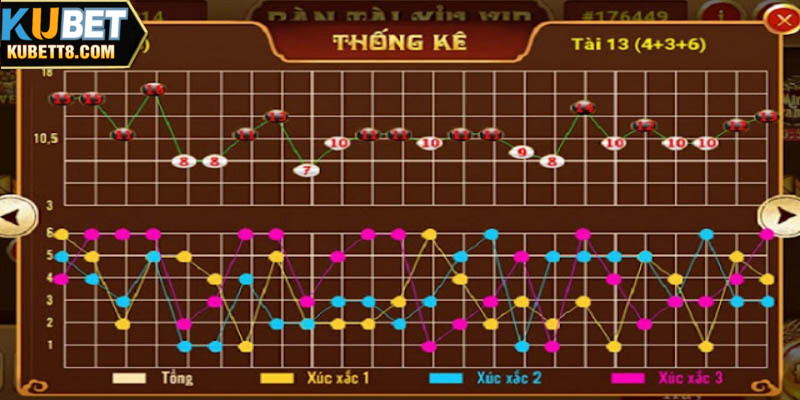 Soi cầu tài và xỉu mang lại khả năng dự đoán cực kỳ cao